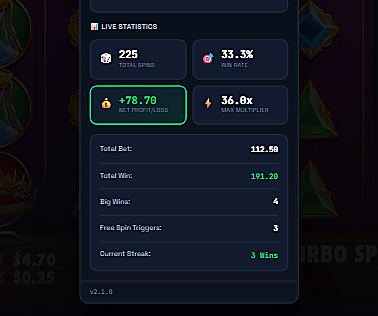 MaxWinAI Live Statistics: spins, win rate, profit, max multiplier